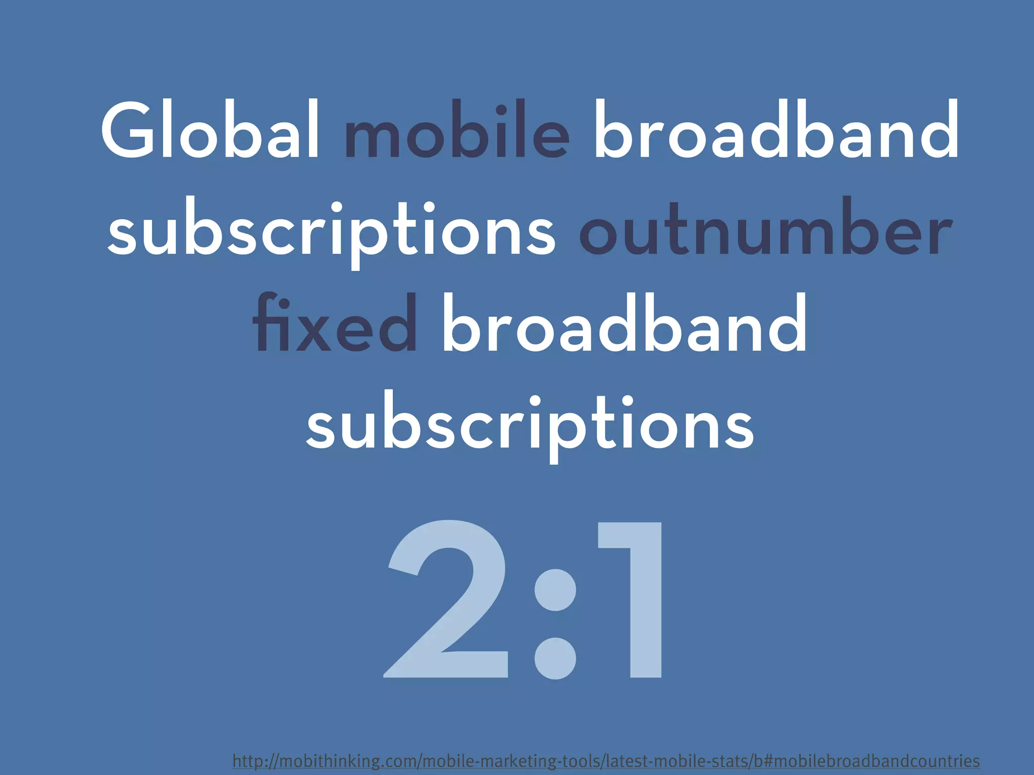 Global mobile broadband
subscriptions outnumber
ﬁxed broadband
subscriptions
2:1http://mobithinking.com/mobile-marketing-tools/latest-mobile-stats/b#mobilebroadbandcountries
 