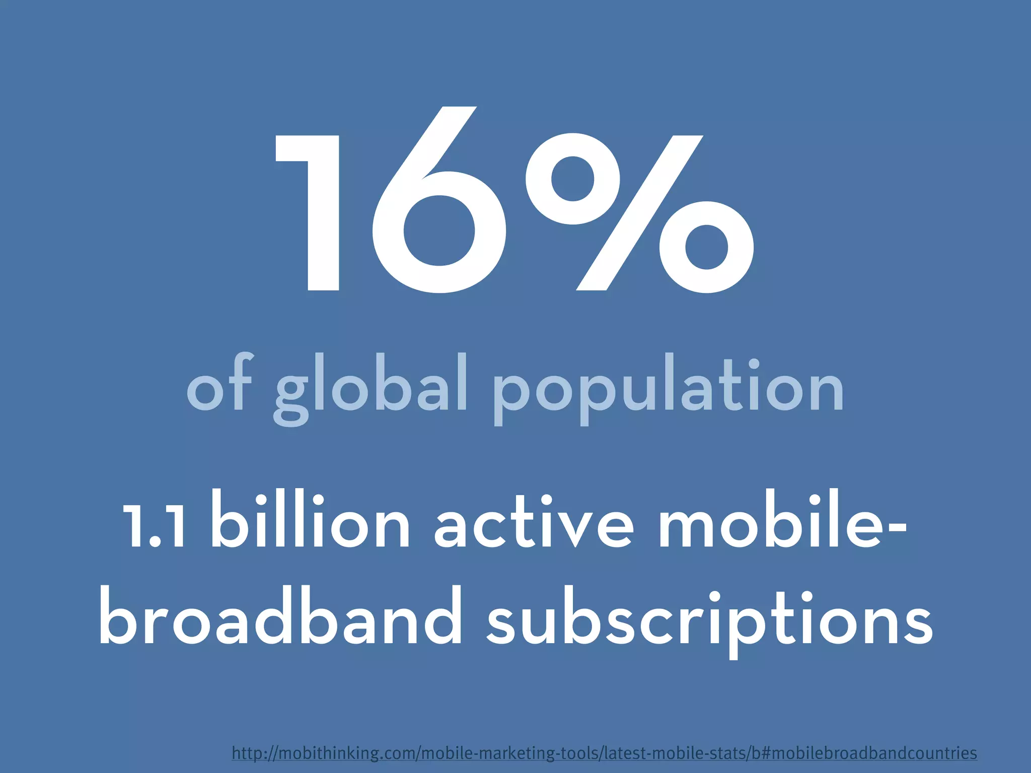 1.1 billion active mobile-
broadband subscriptions
of global population
16%
http://mobithinking.com/mobile-marketing-tools/latest-mobile-stats/b#mobilebroadbandcountries
 