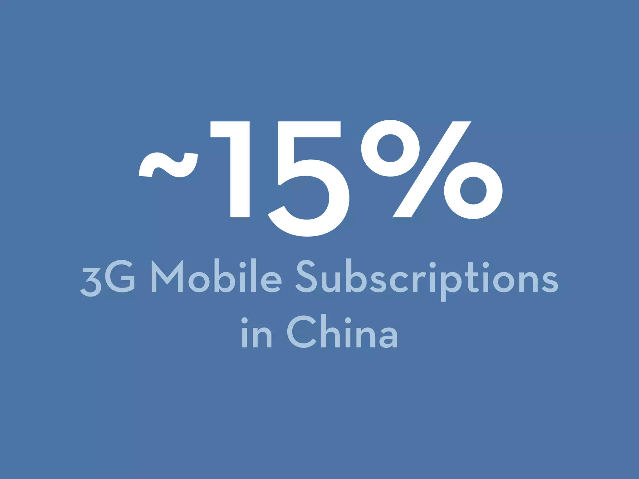 3G Mobile Subscriptions
in China
~15%
 