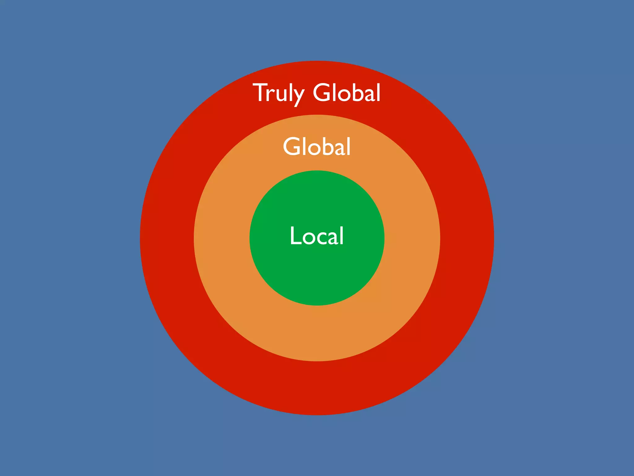 Local
Global
Truly Global
 