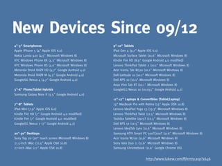 New Devices Since 09/12
4"-5" Smartphones                                    9"-10" Tablets
Apple iPhone 5 (4" Apple iOS 6.0)                    iPad Gen 4 (9.7" Apple iOS 6.0)
Nokia Lumia 920 (4.5" Microsoft Windows 8)           Microsoft Surface Tablet (10.6" Microsoft Windows 8)
HTC Windows Phone 8X (4.3" Microsoft Windows 8)      Kindle Fire HD (8.9" Google Android 4.0 modified)
HTC Windows Phone 8S (4.0" Microsoft Windows 8)      Lenovo ThinkPad Tablet 2 (10.1" Microsoft Windows 8)
Motorola Droid RAZR HD (4.7" Google Android 4.0)     Acer Iconia Tab W510 (10.1" Microsoft Windows 8)
Motorola Droid RAZR M (4.3" Google Android 4.0)      Dell Latitude 10 (10.1" Microsoft Windows 8)
Google/LG Nexus 4 (4.7" Google Android 4.2)          Dell XPS 10 (10.1" Microsoft Windows 8)
                                                     Asus Vivo Tab RT (10.1" Microsoft Windows 8)
5"-6" Phone/Tablet Hybrids                           Google/LG Nexus 10 (10.055” Google Android 4.2)
Samsung Galaxy Note II (5.5" Google Android 4.0)
                                                     11"-17" Laptops & Convertibles (Tablet/Laptop)
7"-8" Tablets                                        13" MacBook Pro with Retina (13" Apple OSX 10.8)
iPad Mini (7.9" Apple iOS 6.0)                       Lenovo IdeaPad Yoga 13 (13.3" Microsoft Windows 8)
Kindle Fire HD (7" Google Android 4.0 modified)      Lenovo ThinkPad Twist (12.5" Microsoft Windows 8)
Kindle Fire (7" Google Android 4.0 modified)         Toshiba Satellite U925T (12.5" Microsoft Windows 8)
Google/LG Nexus 7 (7" Google Android 4.2)            Dell XPS 12 (12.5" Microsoft Windows 8)
                                                     Lenovo IdeaTab Lynx (11.6" Microsoft Windows 8)
20"-30" Desktops                                     Samsung ATIV Smart PC 500T/700T (11.6" Microsoft Windows 8)
Sony Tap 20 (20" touch screen Microsoft Windows 8)   Acer Iconia W700 (11.6" Microsoft Windows 8)
21.5-inch iMac (21.5" Apple OSX 10.8)                Sony Vaio Duo 11 (11.6" Microsoft Windows 8)
27-inch iMac (27" Apple OSX 10.8)                    Samsung Chromebook (11.6" Google Chrome OS)


                                                                            http://www.lukew.com/ff/entry.asp?1646
 