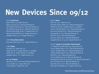 New Devices Since 09/12
4"-5" Smartphones                                    9"-10" Tablets
Apple iPhone 5 (4" Apple iOS 6...