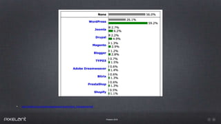 Pixelant 2016
• http://w3techs.com/technologies/overview/content_management/all
 