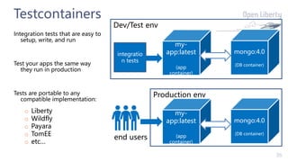 36
my-
app:latest
(app
container)
mongo:4.0
(DB container)
Dev/Test env
Production env
integratio
n tests
end users
my-
ap...