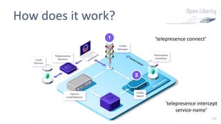 44
How does it work?
‘telepresence connect’
`telepresence intercept
service-name’
 