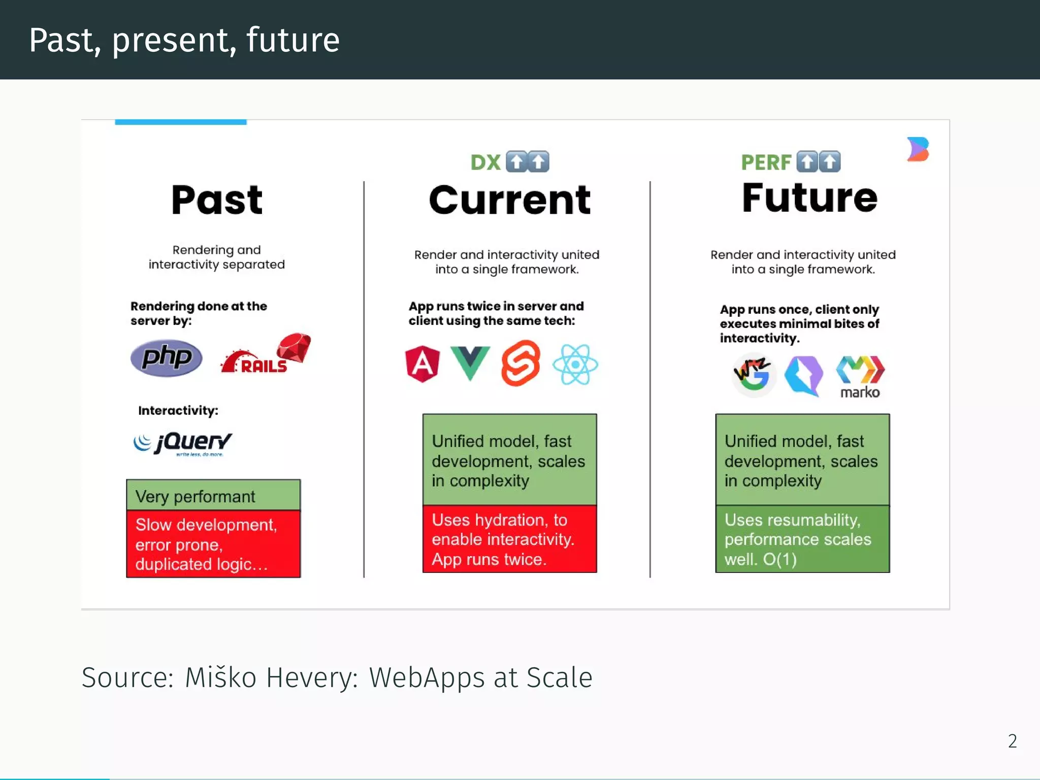 Past, present, future
Source: Miško Hevery: WebApps at Scale
2
 