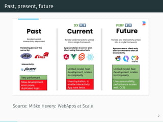Past, present, future
Source: Miško Hevery: WebApps at Scale
2
 