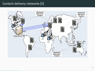 Content delivery networks [5]
4
 