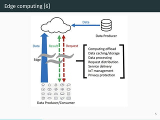 Edge computing [6]
5
 