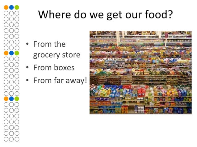 Sustainable Food System PPT writing-advice-describing-and-synonyms-and-prompts-writing