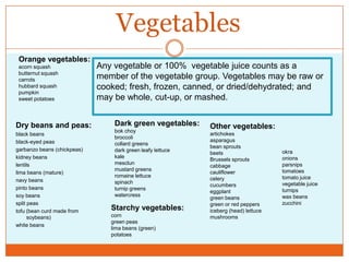 VegetablesOrange vegetables:acorn squashbutternut squashcarrotshubbard squashpumpkinsweet potatoesAny vegetable or 100%  vegetable juice counts as a member of the vegetable group. Vegetables may be raw or cooked; fresh, frozen, canned, or dried/dehydrated; and may be whole, cut-up, or mashed.okraonionsparsnipstomatoestomato juicevegetable juiceturnipswax beanszucchiniDry beans and peas:black beansblack-eyed peasgarbanzo beans (chickpeas)kidney beanslentilslima beans (mature)navy beanspinto beanssoy beanssplit peastofu (bean curd made from soybeans)white beansDark green vegetables:bokchoybroccoli collard greensdark green leafy lettucekalemesclunmustard greensromaine lettucespinachturnip greenswatercressOther vegetables:artichokesasparagusbean sproutsbeetsBrussels sproutscabbagecauliflowercelerycucumberseggplantgreen beansgreen or red peppersiceberg (head) lettucemushroomsStarchy vegetables:corngreen peaslima beans (green)potatoes