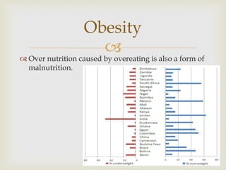 Obesity
                     
 Over nutrition caused by overeating is also a form of
  malnutrition.
 