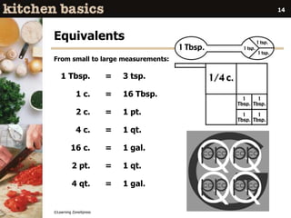 ©Learning ZoneXpress
14
Equivalents
From small to large measurements:
1 Tbsp. = 3 tsp.
1 c. = 16 Tbsp.
2 c. = 1 pt.
4 c. = 1 qt.
16 c. = 1 gal.
2 pt. = 1 qt.
4 qt. = 1 gal.
 