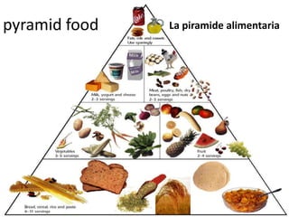 pyramid food La piramide alimentaria
 