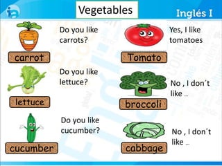 Vegetables 
carrot Tomato 
lettuce broccoli 
cucumber 
cabbage 
Do you like 
carrots? 
Do you like 
lettuce? 
Do you like 
cucumber? 
Yes, I like 
tomatoes 
No , I don´t 
like … 
No , I don´t 
like … 
 