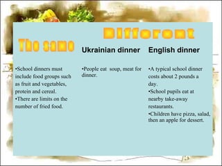 Ukrainian dinner English dinner
•School dinners must
include food groups such
as fruit and vegetables,
protein and cereal.
•There are limits on the
number of fried food.
•People eat soup, meat for
dinner.
•A typical school dinner
costs about 2 pounds a
day.
•School pupils eat at
nearby take-away
restaurants.
•Children have pizza, salad,
then an apple for dessert.
 