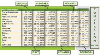 ESTONIA
ITALY
HUNGARY
LITUANIA
POLAND
PORTUGAL
C
O
N
V
E
R
S
I
O
N
FACTOR