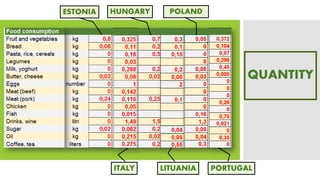 ESTONIA
ITALY
HUNGARY
LITUANIA
POLAND
PORTUGAL
QUANTITY