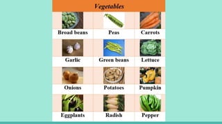 Food | PPTX