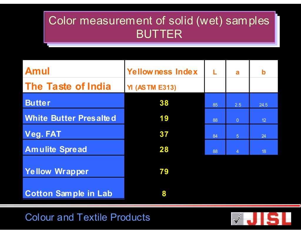 Food color measurement jisl