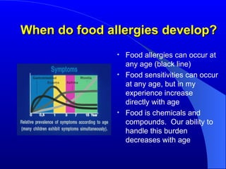 When do food allergies develop? Food allergies can occur at any age (black line) Food sensitivities can occur at any age, but in my experience increase directly with age Food is chemicals and compounds.  Our ability to handle this burden decreases with age 