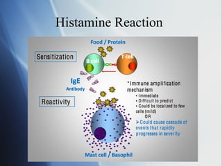 Histamine Reaction
 