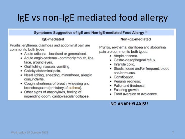 Oral Allergy Syndrome Food List Oral Allergy Syndrome Food List