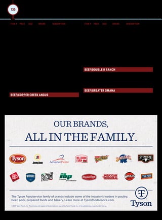 ITEM # PACK SIZE BRAND DESCRIPTION ITEM # PACK SIZE BRAND DESCRIPTION
35176 5 12# Avg St. Helen's
Beef Top Sirloin Choice 1/4
Fresh
35182 3 20# Avg IBP
Beef Inside Top Round Choice
1/4 Fresh
35188 4 14# Avg IBP Beef Tri-Tip Choice Fresh
35191 4 14# Avg IBP Beef Tri-Tip Peeled Choice Fresh
35194 5 13# Avg St. Helen's
Beef Brisket Boneless Choice
Fresh
35195 4 21# Avg IBP Beef Ball Tip 2/Up Choice Fresh
35197 12 6# Avg IBP
Beef Tenderloin Psmo 5/Up
Choice Fresh
35201 15 3# Avg IBP
Beef Skirt Outside Peeled Choice
Fresh
35203 6 10# Avg IBP
Beef Sirloin Tip Peeled Knuckle
Choice
35218 3 24# Avg St. Helen's
Beef Shoulder Clod XT Choice
Fresh
35228 4 14# Avg St. Helen's Beef Flank Steak Choice Fresh
BEEF/COPPER CREEK ANGUS
34503 5 15# Avg Copper Creek
Beef Ribeye Lip-On 15/Dn 2/3
Choice Angus
34508 6 13# Avg Copper Creek
Beef Striploin 0x1 2/3 Choice
Angus Fresh
34512 5 12# Avg Copper Creek
Beef Top Sirloin 2/3 Choice
Angus Fresh
34516 12 6# Avg Copper Creek
Beef Tenderloin Psmo 6/Up 2/3
Choice Angus Fresh
35173 5 13# Avg Copper Creek
Beef Top Sirloin Prime 1/4
Angus Fresh
35183 8 12# Avg Copper Creek
Beef Tri-Tip Peeled 2/3 Choice
Angus Fresh
35185 4 18# Avg Copper Creek
Beef Tri-Tip 2/3 Choice Angus
Fresh
BEEF/DOUBLE R RANCH
35126 4 5 Lb
Double R
Ranch
Beef Ground Bulk 80/20 Chubs
Fresh
35138 4 16# Avg
Double R
Ranch
Beef Ribeye Lip-On 16/Dn Choice
Fresh
BEEF/GREATER OMAHA
35116 12 6# Avg
Greater
Omaha
Beef Tenderloin Psmo 5/Up
Select Fresh
35117 5 13# Avg
Greater
Omaha
Beef Striploin 0x1 Choice Fresh
35119 4 16# Avg
Greater
Omaha
Beef Tri-Tip Choice Fresh
OUR BRANDS,
ALL IN THE FAMILY.
The Tyson Foodservice family of brands include some of the industry’s leaders in poultry,
beef, pork, prepared foods and bakery. Learn more at Tysonfoodservice.com.
©2021 Tyson Foods, Inc. Trademarks and registered trademarks are owned by Tyson Foods, Inc. or its subsidiaries, or used under license.
CENTER OF THE PLATE
130
 