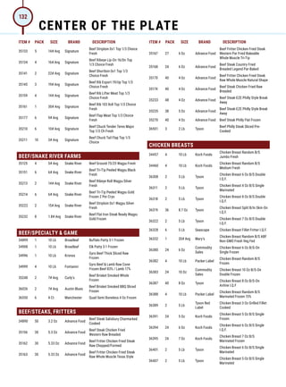 ITEM # PACK SIZE BRAND DESCRIPTION ITEM # PACK SIZE BRAND DESCRIPTION
35133 5 14# Avg Signature
Beef Striploin 0x1 Top 1/3 Choice
Fresh
35134 4 16# Avg Signature
Beef Ribeye Lip-On 16/Dn Top
1/3 Choice Fresh
35141 2 22# Avg Signature
Beef Shortloin 0x1 Top 1/3
Choice Fresh
35145 3 19# Avg Signature
Beef Rib Export 19/Up Top 1/3
Choice Fresh
35159 4 14# Avg Signature
Beef Rib Lifter Meat Top 1/3
Choice Fresh
35161 1 30# Avg Signature
Beef Rib 103 8x8 Top 1/3 Choice
Fresh
35177 6 9# Avg Signature
Beef Flap Meat Top 1/3 Choice
Fresh
35210 6 10# Avg Signature
Beef Chuck Tender Teres Major
Top 1/3 Ch Fresh
35211 10 3# Avg Signature
Beef Chuck Tail Flap Top 1/3
Choice
BEEF/SNAKE RIVER FARMS
35125 4 5# Avg Snake River Beef Ground 75/25 Wagyu Fresh
35151 6 6# Avg Snake River
Beef Tri-Tip Peeled Wagyu Black
Fresh
35213 2 14# Avg Snake River
Beef Ribeye Roll Wagyu Silver
Fresh
35214 6 6# Avg Snake River
Beef Tri-Tip Peeled Wagyu Gold
Frozen 2 Per Cryo
35222 2 15# Avg Snake River
Beef Striploin 0x1 Wagyu Silver
Fresh
35232 8 1.8# Avg Snake River
Beef Flat Iron Steak Ready Wagyu
Gold Frozen
BEEF/SPECIALTY  GAME
34899 1 10 Lb Broadleaf Buffalo Patty 3-1 Frozen
34908 1 10 Lb Broadleaf Elk Patty 3-1 Frozen
34996 1 10 Lb Kronos
Gyro Beef Thick Sliced Raw
Frozen
34999 4 10 Lb Fontanini
Gyro Beef  Lamb Raw Cone
Frozen Beef 83% / Lamb 17%
35248 2 7# Avg Curly's
Beef Brisket Smoked Whole
Frozen
36026 2 7# Avg Austin Blues
Beef Brisket Smoked BBQ Sliced
Frozen
36550 6 4 Ct Manchester Quail Semi Boneless 4 Oz Frozen
BEEF/STEAKS, FRITTERS
34890 50 3.2 Oz Advance Food
Beef Steak Salisbury Charmarked
Cooked
35156 30 5.3 Oz Advance Food
Beef Steak Chicken Fried
Western Raw Breaded
35162 30 5.33 Oz Advance Food
Beef Fritter Chicken Fried Steak
Raw Chopped/Formed
35163 30 5.33 Oz Advance Food
Beef Fritter Chicken Fried Steak
Raw Whole Muscle Texas Style
35167 27 6 Oz Advance Food
Beef Fritter Chicken Fried Steak
Western Par Fried Bakeable
Whole Muscle Tri-Tip
35168 24 6 Oz Advance Food
Beef Steak Country Fried
Breaded Legend Par-Baked
35170 40 4 Oz Advance Food
Beef Fritter Chicken Fried Steak
Raw Whole Muscle Natural Shape
35174 40 4 Oz Advance Food
Beef Steak Chicken Fried Raw
Breaded
35233 48 4 Oz Advance Food
Beef Steak-EZE Philly Style Break
Away
35235 38 5 Oz Advance Food
Beef Steak-EZE Philly Style Break
Away
35270 40 4 Oz Advance Food Beef Steak Philly Flat Frozen
36501 3 2 Lb Tyson
Beef Philly Steak Sliced Pre-
Cooked
CHICKEN BREASTS
34457 4 10 Lb Koch Foods
Chicken Breast Random B/S
Jumbo Fresh
34460 4 10 Lb Koch Foods
Chicken Breast Random B/S
Medium Fresh
36308 2 5 Lb Tyson
Chicken Breast 6 Oz B/S Double
I.Q.F.
36311 2 5 Lb Tyson
Chicken Breast 4 Oz B/S Single
Marinated
36318 2 5 Lb Tyson
Chicken Breast 8 Oz B/S Double
I.Q.F.
36319 36 8.7 Oz Tyson
Chicken Breast Split B/In Skin-On
I.Q.F.
36322 2 5 Lb Tyson
Chicken Breast 7 Oz B/S Double
I.Q.F.
36328 6 5 Lb Seascape Chicken Breast Fillet Fritter I.Q.F.
36332 1 20# Avg Mary's
Chicken Breast Random B/S ABF
Non-GMO Fresh Veg Fed
36380 24 6 Oz
Commodity
Sales
Chicken Breast 6 Oz B/S-On
Single Frozen
36382 4 10 Lb Packer Label
Chicken Breast Random B/S
Frozen
36383 24 10 Oz
Commodity
Sales
Chicken Breast 10 Oz B/S-On
Double Frozen
36387 40 8 Oz Tyson
Chicken Breast 8 Oz B/S-On
Airline I.Q.F
36388 4 10 Lb Packer Label
Chicken Breast Random B/S
Marinated Frozen 15%
36389 2 5 Lb
Tyson Red
Label
Chicken Breast 3 Oz Grilled Fillet
Cooked
36391 24 5 Oz Koch Foods
Chicken Breast 5 Oz B/S Single
Frozen
36394 24 6 Oz Koch Foods
Chicken Breast 6 Oz B/S Single
I.Q.F.
36395 24 7 Oz Koch Foods
Chicken Breast 7 Oz B/S
Marinated Frozen
36401 2 5 Lb Tyson
Chicken Breast 6 Oz B/S Single
Marinated
36407 2 5 Lb Tyson
Chicken Breast 5 Oz B/S Single
Marinated
CENTER OF THE PLATE
132
 