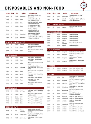 ITEM # PACK SIZE BRAND DESCRIPTION ITEM # PACK SIZE BRAND DESCRIPTION
24965 4 125 Ct NatureNow
Plate Fiber 10 3 Comp H/D
Compostable
27939 1 300 Ct Sabert
Lid Plastic Dome Clear PP
16 Oz Bowl Bowl: 27940
27940 1 300 Ct Sabert
Bowl Pulp 6x6x2 16 Oz Square
Compostable Lid: 27939
27955 1 300 Ct Sabert
Lid Plastic Flat Clear PET
24-48 Oz Bowl Bowl: 27956
27956 1 300 Ct Sabert
Bowl Pulp 8 32 Oz
Round Compostable Lid:
27955-Flat,27958-Dome
27959 4 75 Ct NatureNow
Bowl Fiber 8 48 Oz Round
Compostable Lid: 27960
27960 4 75 Ct NatureNow
Lid Plastic Dome Clear 24-48 Oz
PET Bowl: 27959, 27956
PLATES, BOWLS/PLASTIC
24791 4 100 Ct Genpak Plate Plastic 9 Black PS
24800 18 12 Ct Edris
Plate Plastic 6 Clear Fluted
Divine PS
24816 12 10 Ct Edris
Plate Plastic 10.25 Clear Fluted
Divine PS
PLATES/FOAM
25005 8 125 Ct Pactiv Plate Foam 6 Vanilla Deluxe
25020 4 125 Ct Pactiv
Plate Foam 9 Vanilla Supreme
Lid: 25026
25022 4 125 Ct Pactiv
Plate Foam 9 Black Premier Lid:
25026
25026 2 63 Ct Clearview
Lid Plastic Dome 9 Clear PS
Foam Plate/Plate: 25020, 25022,
25137
25061 1 540 Ct Pactiv
Plate Foam 10.25 3 Comp Black
Premier
25072 4 125 Ct Pactiv
Plate Foam 10.25 3 Comp White
Laminated
25135 8 125 Ct Pactiv Plate Foam 6 White Satinware
25136 1 540 Ct Pactiv
Plate Foam 10.25 White
Laminated Deluxe
25137 4 125 Ct Pactiv
Plate Foam 9 White Satinware
Lid: 25026
PLATES/PAPER
25188 4 125 Ct Int'l. Paper
Plate Paper 10 H/W Champagne
Design
25189 12 100 Ct AJM
Plate Paper 9 White Uncoated
L/W Green Label
25194 12 80 Ct AJM Plate Paper 9 White Coated H/W
25195 1 1000 Ct Dixie Plate Paper 6 M/W Pathways
25200 1 1000 Ct Dixie Plate Paper 7 M/W Pathways
25205 1 500 Ct Dixie Plate Paper 8.5 H/W Pathways
REGISTER TAPE
28214 6 1 Ct
National
Checking
Ribbon Register Red/Black
ERC-30/34/38 Epson ERC Printer
30/34/38
28900 50 95 Ft Liberty Paper
Tape Register 3x3 2 Ply White/
Canary Carbonless
28902 50 165 Ft Liberty Paper
Tape Register 3x3 1 Ply White
Bond
28904 50 230 Ft Liberty Paper
Tape Register 3-1/8x2-7/8
Thermal
28914 60 55 Ft
National
Checking
Tape Register 2.25 1 Ply Thermal
Credit Card Machines
SEAT COVERS/TOILET
24011 20 250 Ct Poly King
Seat Cover Toilet Half Fold
14.5x17
SKEWERS/BAMBOO
28325 1 100 Ct Handgards Skewer Bamboo 6
28327 1 100 Ct Handgards Skewer Bamboo 8
28329 1 100 Ct Handgards Skewer Bamboo 10
28333 1 100 Ct Poly King Skewer Bamboo 9
28336 1 50 Ct
Town
Equipment
Skewer Bamboo 4 w/Knot
28337 1 100 Ct Poly King Skewer Bamboo 12
STEAK MARKERS
28722 10 500 Ct Handgards Marker Steak 3.5 Rare Bamboo
28723 10 500 Ct Handgards
Marker Steak 3.5 Medium Rare
Bamboo
28724 10 500 Ct Handgards
Marker Steak 3.5 Medium
Bamboo
28725 10 500 Ct Handgards
Marker Steak 3.5 Medium Well
Bamboo
STIRRERS
28311 10 1000 Ct Handgards Stirrer Wood Coffee 5.5 U/W
28313 5 1000 Ct Handgards Stirrer Wood Coffee 7.5 U/W
STRAWS
23400 4 500 Ct Karat
Straw Paper 7.75 Jumbo White
Wrapped
23402 16 300 Ct Hoffmaster
Straw Paper 7.75 Drinking White
U/W
23404 16 300 Ct Hoffmaster
Straw Paper 7.75 Drinking Black
U/W
23409 10 300 Ct Malibu Straw
Straw Paper 7.75 Giant Black
Wrapped
23412 6 500 Ct Malibu Straw
Straw Paper 7.75 Giant Black
U/W
23414 24 500 Ct Cell-O-Core
Straw 7.75 Jumbo Green
Wrapped Compostable
23418 10 150 Ct Cell-O-Core Straw 7.75 Giant Black U/W
23428 50 250 Ct Primesource Straw 7.75 Jumbo Clear U/W
23432 4 500 Ct Cell-O-Core
Straw 7.75 Jumbo Clear
Wrapped
23441 25 400 Ct Primesource
Straw 7.75 Jumbo Flex White
Wrapped
23444 10 250 Ct Cell-O-Core Straw 7.75 Jumbo Red U/W
23446 50 150 Ct Cell-O-Core Straw 7.75 Giant Red U/W
23447 24 300 Ct Cell-O-Core Straw 7.75 Giant Red Wrapped
DISPOSABLES AND NON-FOOD
161
 