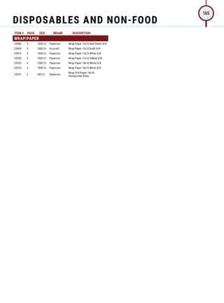ITEM # PACK SIZE BRAND DESCRIPTION ITEM # PACK SIZE BRAND DESCRIPTION
WRAP/PAPER
23900 5 1000 Ct Papercon Wrap Paper 12x12 Red Check G/R
23904 5 1000 Ct Ecocraft Wrap Paper 12x12 Kraft G/R
23915 5 1000 Ct Papercon Wrap Paper 12x12 White G/R
23920 5 1000 Ct Papercon Wrap Paper 12x12 Yellow G/R
23922 4 1000 Ct Papercon Wrap Paper 14x14 White G/R
23924 3 1000 Ct Papercon Wrap Paper 16x15 White G/R
23937 2 500 Ct Papercon
Wrap Foil/Paper 14x16
Honeycomb Silver
DISPOSABLES AND NON-FOOD
165
 