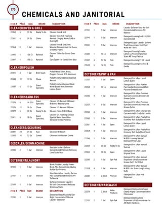 ITEM # PACK SIZE BRAND DESCRIPTION ITEM # PACK SIZE BRAND DESCRIPTION
CLEANER/OVEN  GRILL
22360 6 32 Oz Ready To Go Cleaner Oven  Grill
22361 6 20 Oz Claire
Cleaner Oven H/D Foaming
Aerosol Clinging Warm/Cold or
Overnight
22364 2 1 Gal Intercon
Cleaner Oven  Grill Oven
Monster Concentrated For Ovens,
Griddles, Fryers
22495 1 100 Ct Rational
Cleaner Tablet For Combi Oven
Red
22497 1 150 Ct Rational Care Tablet For Combi Oven Blue
CLEANER/POLISH
22415 4 1 Gal Brite Touch
Polish Metal Silver, Brass,
Copper, Chrome, S/S, Aluminum
22440 12 17 Oz Chase
Polish Furniture Lemon Scented
Aerosol
22447 6 17 Oz
Quest
Specialty
Polish Furniture Aerosol Sleek
Water Based Mink/Beeswax
Lemon Scent
CLEANER/STAINLESS
22374 6 14.5 Oz
Quest
Specialty
Cleaner S/S Aerosol Oil Based
Brilliance Resists Spots
22376 12 16 Oz Chase Cleaner S/S Aerosol Oil Base
22377 6 32 Oz Ready To Go Cleaner Polish S/S Oil Base
22411 6 18 Oz
Quest
Specialty
Cleaner S/S Foaming Aerosol
Sparkle Water Based Non-
Abrasive Shines/Polishes
CLEANSERS/SCOURING
22391 24 21 Oz Ajax Cleanser W/Bleach
22395 10 32 Oz Comet Cleanser Disinfectant Creme
DESCALER/DISHMACHINE
22286 2 1 Gal Intercon
Descaler Scale-X Delimer
Concentrated Premium Removes
Lime Scale/Rust
DETERGENT/LAUNDRY
22183 1 5 Gal Intercon
Break/Builder Laundry Power-
Break Plus Concentrate Alkaline
Builder Surfactants
22187 1 5 Gal Intercon
Sour/Neutralizer Laundry De-Iron
Plus Concentrated Restores PH
To Neutral
22189 1 5 Gal Intercon
Softener/Antistatic Laundry
So-Soft Concentrated Reduces
Wrinkling/Static
ITEM # PACK SIZE BRAND DESCRIPTION
22190 1 5 Gal Intercon
Destainer/Bleach Laundry Clor-
Right Concentrated Chlorine
Laundry Destainer
22192 1 5 Gal Intercon
Laundry Softener/Sour Nu-Soft
Concentrated Restores PH
Balance
22194 1 5 Gal Intercon
Detergent Laundry Built LD-3500
Concentrated
22318 1 5 Gal Intercon
Detergent Liquid Laundry Solvent
Triad Concentrated Hot/Cold
Water All Fabric
22320 1 50 Lb Intercon
Detergent Laundry Powder
Lemon LLP Economy Lemon
Scent All Temp/Fabrics
22337 4 92 Oz Tide Detergent Laundry 2X HE Liquid
22653 6 14 Oz Tide
Detergent Laundry Pod Free 
Gentle
DETERGENT/POT  PAN
22251 1 5 Gal Dawn
Detergent Pot  Pan Liquid
Lemon Scent
22254 1 50 Lb Intercon
Detergent Pot  Pan Powder
Pan Handler Economical Multi
Purpose Grease Cutter
22256 4 1 Gal Intercon
Detergent Pot  Pan Premium
Sunrise Economical Dawn-Like
Grease Cutter
22257 1 5 Gal Intercon
Detergent Pot  Pan Premium
Sunrise Economical Dawn-Like
Grease Cutter
22258 4 1 Gal Intercon
Detergent Pot  Pan Emerald Glo
Concentrated Extra Suds Lanolin
22260 1 5 Gal Intercon
Detergent Pot  Pan Pearly Pink
Economy Rich Suds Floral Scent
22261 4 1 Gal Dawn
Detergent Pot  Pan Liquid
Lemon Scent
22264 4 1 Gal Intercon
Detergent Pot  Pan Pearly Pink
Economy Rich Suds Floral Scent
22266 1 5 Gal Intercon
Detergent Pot  Pan Manual
M-800 Economy Manual
Detergent Pink/Lilac
22268 6 38 Oz Ready To Go
Detergent Pot  Pan Manual
Sunrise
22269 8 38 Oz Dawn
Detergent Pot  Pan Liquid
Original Scent
22292 2 1 Gal Opti-Pak
Detergent Pot  Pan Manual
Dispensed Ultra Concentrate
Grease Cut 1 Oz/30 Gal
22324 4 1 Gal Intercon
Detergent Pot  Pan Manual
M-800 Lilac Scent Long Lasting
Suds
22330 1 2.5 Gal Pro-Con
Detergent Pot  Pan Pink
Dispensed
DETERGENT/WAREWASH
22273 1 2.5 Gal
Value
Products
Detergent Dishmachine Super
Champ Highly Concentrated Non-
Chlorinated
22281 2 1 Gal Opti-Pak
Detergent Dishmachine
Dispensed Ultra Concentrate For
All Water Hardness
CHEMICALS AND JANITORIAL
170
 