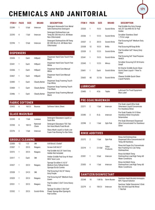 ITEM # PACK SIZE BRAND DESCRIPTION ITEM # PACK SIZE BRAND DESCRIPTION
22289 1 5 Gal Intercon
Detergent Alumasafe Conc Metal
Safe Dishmachine Detergent
22293 4 1 Gal Intercon
Detergent Dishmachine Low
Temp BC-200 Xtra H.D. All Water
Non-Chlorinated
22294 1 5 Gal Intercon
Detergent Dishmachine All Temp
BC-200 Xtra H.D. All Water Non-
Chlorinated
DISPENSERS
22436 1 Each Hillyard
Dispenser Hand Care Touch-Free
Black
22441 1 Each Hillyard
Dispenser Hand Care Touch-Free
White
22446 1 Each Hillyard
Dispenser Hand Care Manual
White
22467 1 Each Hillyard
Dispenser Hand Care Manual
Black
22483 1 Each Clearly Better
Dispenser Soap Foaming Touch-
Free White
22484 1 Each Clearly Better
Dispenser Soap Foaming Touch-
Free Black
22486 1 Each Clearly Better
Dispenser Soap Foaming Manual
Black
FABRIC SOFTENER
22432 6 160 Ct Bounce Softener Fabric Sheet
GLASS WASH/BAR
22243 4 1 Gal Luseaux
Detergent Glassware Liquid Lo-
Suds Rite
22250 6 100 Ct
National
Chem
Detergent Glassware TDC Tab-
Det Hand Wash/Fixed Brush
22276 2 1 Gal Intercon
Glass Wash Liquid Lo-Suds Low
Foam Free Rinsing For Bar Sinks
GRIDDLE CLEANING
22500 12 1 Ct 3M Grill Brick 3.5x4x8
22507 1 20 Ct Niagara Screen Grill 4x5.5
22515 1 20 Ct Niagara
Pad Griddle 4x5.25 Dark Grey
Holder Not Included
22517 1 Each 3M
Holder Griddle Pad Gray Hi-Heat
With Twist Lock
22527 1 20 Ct Niagara
Sponge Scrubber 6.1x3.6
Medium Duty Yellow/Green
Sponge/Scrub Combo
22528 1 24 Ct 3M
Pad Scouring 4.5x2.8 Heavy
Duty Purple
22529 1 20 Ct Niagara
Pad Scouring 6x9 Medium Duty
Green
22531 1 20 Ct Niagara
Pad Scrubber 3.5x5 Extra Heavy
Duty
22532 1 20 Ct Scotch Brite
Sponge Scrubber 2.8x4.5x6
Power Sponge Blue Sponge 
Pad Combo
22535 1 15 Ct Scotch Brite
Pad Griddle Hvy Duty Orange
4x5.25 Use With Kit Or Pad
Holder
22536 1 12 Ct Scotch Brite
Scrubber Stainless Steel
1.75 Oz Large
22537 3 20 Ct Scotch Brite
Pad Scouring 6x9 Medium Duty
Green
22538 12 10 Ct Brillo Pad Scouring W/Soap Brillo
22539 3 12 Ct Scotch Brite
Pad Scrubber 6x9 Heavy Duty
Green
22541 1 15 Ct Scotch Brite
Pad Scouring 5x5 Dual Purpose
96HEX
22545 1 12 Ct Winco
Scrubber Scouring S/S 50 Grams
Small
22601 1 Each Scotch Brite
Kit Starter Griddle Quick Clean
Quick Clean Liquid + How To
Video
22602 40 3.2 Oz Scotch Brite
Cleaner Griddle Quick Clean
Liquid Packets
LUBRICANT
22485 1 4 Oz Taylor
Lubricant For Food Equipment
Blue Label
PRE-SOAK/WAREWASH
22271 2 1 Gal Intercon
Pre-Soak Liquid Ultra Soak
Silverware Liquid Concentrate
For Stainless/Silver
22285 2 8 Lb Intercon
Pre-Soak Powder Hi-O-Silver
Stainless/Silver Enzymatic
Detarnishes
22298 2 1 Gal Opti-Pak
Pre-Soak Silverware Dispensed
Ultra Concentrated For Stainless/
Silver
RINSE ADDITIVES
22272 2 1 Gal Opti-Pak
Rinse Aid Dishmachine
Dispensed Ultra Concentrated All
Temp All Hardness
22274 1 2.5 Gal
Value
Products
Rinse Aid Super Dry Concentrate
Non-Foaming For Low Temp
Dishmachine
22301 1 5 Gal Intercon
Rinse Aid Multi-Temp
Dishmachine Low/High Temp All
Water Conditions
22303 4 1 Gal Intercon
Rinse Aid Multi-Temp
Dishmachine Low/High Temp All
Water Conditions
SANITIZER/DISINFECTANT
22248 10 1.68 Oz Germ Buster
Sanitizer Hand Alcohol Antiseptic
80% Topical Solution
22279 6 150 Ct Intercon
Sanitizer Tablet Steramine 3-Sink
Bar 3rd Sink Quat No Rinse
1 Tab/Gal
CHEMICALS AND JANITORIAL
171
 