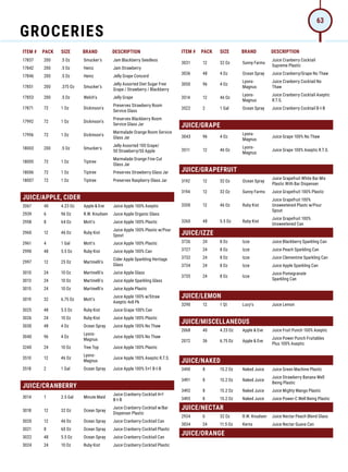 ITEM # PACK SIZE BRAND DESCRIPTION ITEM # PACK SIZE BRAND DESCRIPTION
17837 200 .5 Oz Smucker's Jam Blackberry Seedless
17842 200 .5 Oz Heinz Jam Strawberry
17846 200 .5 Oz Heinz Jelly Grape Concord
17851 200 .375 Oz Smucker's
Jelly Assorted Diet Sugar Free
Grape / Strawberry / Blackberry
17853 200 .5 Oz Welch's Jelly Grape
17871 72 1 Oz Dickinson's
Preserves Strawberry Room
Service Glass
17992 72 1 Oz Dickinson's
Preserves Blackberry Room
Service Glass Jar
17996 72 1 Oz Dickinson's
Marmalade Orange Room Service
Glass Jar
18003 200 .5 Oz Smucker's
Jelly Assorted 100 Grape/
50 Strawberry/50 Apple
18005 72 1 Oz Tiptree
Marmalade Orange Fine Cut
Glass Jar
18006 72 1 Oz Tiptree Preserves Strawberry Glass Jar
18007 72 1 Oz Tiptree Preserves Raspberry Glass Jar
JUICE/APPLE, CIDER
2067 40 4.23 Oz Apple  Eve Juice Apple 100% Aseptic
2939 6 96 Oz R.W. Knudsen Juice Apple Organic Glass
2958 8 64 Oz Mott's Juice Apple 100% Plastic
2960 12 46 Oz Ruby Kist
Juice Apple 100% Plastic w/Pour
Spout
2961 4 1 Gal Mott's Juice Apple 100% Plastic
2990 48 5.5 Oz Ruby Kist Juice Apple 100% Can
2997 12 25 Oz Martinelli's
Cider Apple Sparkling Heritage
Glass
3010 24 10 Oz Martinelli's Juice Apple Glass
3013 24 10 Oz Martinelli's Juice Apple Sparkling Glass
3015 24 10 Oz Martinelli's Juice Apple Plastic
3019 32 6.75 Oz Mott's
Juice Apple 100% w/Straw
Aseptic 4x8 Pk
3025 48 5.5 Oz Ruby Kist Juice Grape 100% Can
3026 24 10 Oz Ruby Kist Juice Apple 100% Plastic
3030 48 4 Oz Ocean Spray Juice Apple 100% No Thaw
3040 96 4 Oz
Lyons-
Magnus
Juice Apple 100% No Thaw
3240 24 10 Oz Tree Top Juice Apple 100% Plastic
3510 12 46 Oz
Lyons-
Magnus
Juice Apple 100% Aseptic R.T.S.
3518 2 1 Gal Ocean Spray Juice Apple 100% 5+1 B-I-B
JUICE/CRANBERRY
3014 1 2.5 Gal Minute Maid
Juice Cranberry Cocktail 4+1
B-I-B
3018 12 32 Oz Ocean Spray
Juice Cranberry Cocktail w/Bar
Dispenser Plastic
3020 12 46 Oz Ocean Spray Juice Cranberry Cocktail Can
3021 8 60 Oz Ocean Spray Juice Cranberry Cocktail Plastic
3022 48 5.5 Oz Ocean Spray Juice Cranberry Cocktail Can
3024 24 10 Oz Ruby Kist Juice Cranberry Cocktail Plastic
3031 12 32 Oz Sunny Farms
Juice Cranberry Cocktail
Supreme Plastic
3036 48 4 Oz Ocean Spray Juice Cranberry/Grape No Thaw
3050 96 4 Oz
Lyons-
Magnus
Juice Cranberry Cocktail No
Thaw
3514 12 46 Oz
Lyons-
Magnus
Juice Cranberry Cocktail Aseptic
R.T.S.
3522 2 1 Gal Ocean Spray Juice Cranberry Cocktail B-I-B
JUICE/GRAPE
3043 96 4 Oz
Lyons-
Magnus
Juice Grape 100% No Thaw
3511 12 46 Oz
Lyons-
Magnus
Juice Grape 100% Aseptic R.T.S.
JUICE/GRAPEFRUIT
3192 12 32 Oz Ocean Spray
Juice Grapefruit White Bar Mix
Plastic With Bar Dispenser
3194 12 32 Oz Sunny Farms Juice Grapefruit 100% Plastic
3200 12 46 Oz Ruby Kist
Juice Grapefruit 100%
Unsweetened Plastc w/Pour
Spout
3260 48 5.5 Oz Ruby Kist
Juice Grapefruit 100%
Unsweetened Can
JUICE/IZZE
3726 24 8 Oz Izze Juice Blackberry Sparkling Can
3727 24 8 Oz Izze Juice Peach Sparkling Can
3732 24 8 Oz Izze Juice Clementine Sparkling Can
3734 24 8 Oz Izze Juice Apple Sparkling Can
3735 24 8 Oz Izze
Juice Pomegranate
Sparkling Can
JUICE/LEMON
3290 12 1 Qt Lucy's Juice Lemon
JUICE/MISCELLANEOUS
2068 40 4.23 Oz Apple  Eve Juice Fruit Punch 100% Aseptic
2072 36 6.75 Oz Apple  Eve
Juice Power Punch Fruitables
Plus 100% Aseptic
JUICE/NAKED
3490 8 15.2 Oz Naked Juice Juice Green Machine Plastic
3491 8 15.2 Oz Naked Juice
Juice Strawberry Banana Well
Being Plastic
3492 8 15.2 Oz Naked Juice Juice Mighty Mango Plastic
3493 8 15.2 Oz Naked Juice Juice Power-C Well Being Plastic
JUICE/NECTAR
2934 6 32 Oz R.W. Knudsen Juice Nectar Peach Blend Glass
3034 24 11.5 Oz Kerns Juice Nectar Guava Can
JUICE/ORANGE
GROCERIES
63
 