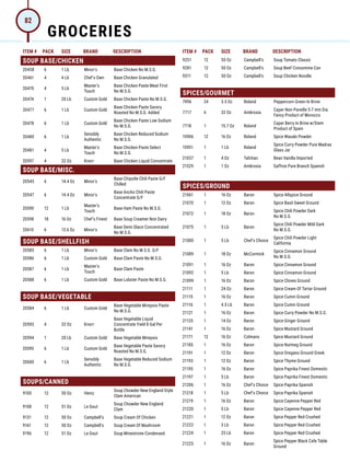 ITEM # PACK SIZE BRAND DESCRIPTION ITEM # PACK SIZE BRAND DESCRIPTION
SOUP BASE/CHICKEN
20458 6 1 Lb Minor's Base Chicken No M.S.G.
20461 4 4 Lb Chef's Own Base Chicken Granulated
20470 4 5 Lb
Master's
Touch
Base Chicken Paste Meat First
No M.S.G.
20474 1 20 Lb Custom Gold Base Chicken Paste No M.S.G.
20477 6 1 Lb Custom Gold
Base Chicken Paste Savory
Roasted No M.S.G. Added
20478 6 1 Lb Custom Gold
Base Chicken Paste Low Sodium
No M.S.G.
20480 6 1 Lb
Sensibly
Authentic
Base Chicken Reduced Sodium
No M.S.G.
20481 4 5 Lb
Master's
Touch
Base Chicken Paste Select
No M.S.G.
20597 4 32 Oz Knorr Base Chicken Liquid Concentrate
SOUP BASE/MISC.
20545 6 14.4 Oz Minor's
Base Chipotle Chili Paste G/F
Chilled
20547 6 14.4 Oz Minor's
Base Ancho Chili Paste
Concentrate G/F
20590 12 1 Lb
Master's
Touch
Base Ham Paste No M.S.G.
20598 18 16 Oz Chef's Finest Base Soup Creamer Non Dairy
20610 6 13.6 Oz Minor's
Base Demi Glace Concentrated
No M.S.G.
SOUP BASE/SHELLFISH
20585 6 1 Lb Minor's Base Clam No M.S.G. G/F
20586 6 1 Lb Custom Gold Base Clam Paste No M.S.G.
20587 6 1 Lb
Master's
Touch
Base Clam Paste
20588 6 1 Lb Custom Gold Base Lobster Paste No M.S.G.
SOUP BASE/VEGETABLE
20584 6 1 Lb Custom Gold
Base Vegetable Mirepoix Paste
No M.S.G.
20593 4 32 Oz Knorr
Base Vegetable Liquid
Concentrate Yield 8 Gal Per
Bottle
20594 1 20 Lb Custom Gold Base Vegetable Mirepoix
20595 6 1 Lb Custom Gold
Base Vegetable Paste Savory
Roasted No M.S.G.
20600 6 1 Lb
Sensibly
Authentic
Base Vegetable Reduced Sodium
No M.S.G.
SOUPS/CANNED
9100 12 50 Oz Heinz
Soup Chowder New England Style
Clam American
9108 12 51 Oz Le Gout
Soup Chowder New England
Clam
9131 12 50 Oz Campbell's Soup Cream Of Chicken
9161 12 50 Oz Campbell's Soup Cream Of Mushroom
9196 12 51 Oz Le Gout Soup Minestrone Condensed
9251 12 50 Oz Campbell's Soup Tomato Classic
9281 12 50 Oz Campbell's Soup Beef Consomme Can
9311 12 50 Oz Campbell's Soup Chicken Noodle
SPICES/GOURMET
7096 24 3.5 Oz Roland Peppercorn Green In Brine
7717 6 32 Oz Ambrosia
Caper Non-Pareille 5-7 mm Dia
Fancy Product of Morocco
7718 1 15.7 Oz Roland
Caper Berry In Brine w/Stem
Product of Spain
15906 12 16 Oz Roland Spice Wasabi Powder
15951 1 1 Lb Roland
Spice Curry Powder Pure Madras
Glass Jar
21037 1 4 Oz Tahitian Bean Vanilla Imported
21529 1 1 Oz Ambrosia Saffron Pure Branch Spanish
SPICES/GROUND
21061 1 16 Oz Baron Spice Allspice Ground
21070 1 12 Oz Baron Spice Basil Sweet Ground
21072 1 18 Oz Baron
Spice Chili Powder Dark
No M.S.G.
21075 1 5 Lb Baron
Spice Chili Powder Mild Dark
No M.S.G.
21080 1 5 Lb Chef's Choice
Spice Chili Powder Light
California
21089 1 18 Oz McCormick
Spice Cinnamon Ground
No M.S.G.
21091 1 16 Oz Baron Spice Cinnamon Ground
21092 1 5 Lb Baron Spice Cinnamon Ground
21099 1 16 Oz Baron Spice Cloves Ground
21111 1 24 Oz Baron Spice Cream Of Tartar Ground
21115 1 16 Oz Baron Spice Cumin Ground
21116 1 4.5 Lb Baron Spice Cumin Ground
21121 1 16 Oz Baron Spice Curry Powder No M.S.G.
21125 1 14 Oz Baron Spice Ginger Ground
21141 1 16 Oz Baron Spice Mustard Ground
21171 12 16 Oz Colmans Spice Mustard Ground
21185 1 16 Oz Baron Spice Nutmeg Ground
21191 1 12 Oz Baron Spice Oregano Ground Greek
21193 1 12 Oz Baron Spice Thyme Ground
21195 1 16 Oz Baron Spice Paprika Finest Domestic
21197 1 5 Lb Baron Spice Paprika Finest Domestic
21206 1 16 Oz Chef's Choice Spice Paprika Spanish
21218 1 5 Lb Chef's Choice Spice Paprika Spanish
21219 1 16 Oz Baron Spice Cayenne Pepper Red
21220 1 5 Lb Baron Spice Cayenne Pepper Red
21221 1 12 Oz Baron Spice Pepper Red Crushed
21222 1 3 Lb Baron Spice Pepper Red Crushed
21224 1 25 Lb Baron Spice Pepper Red Crushed
21225 1 16 Oz Baron
Spice Pepper Black Cafe Table
Ground
GROCERIES
82
 
