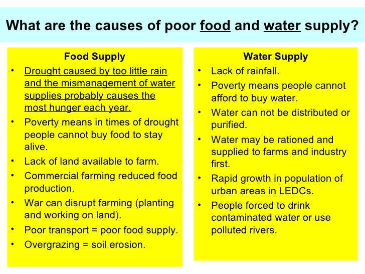 Food And Water Supply 1