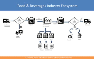 BatchMaster ERP for Food & Beverages | PPTX
