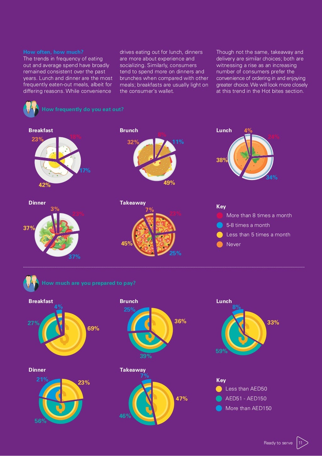 2017 UAE Food and Beverage report Ready to serve