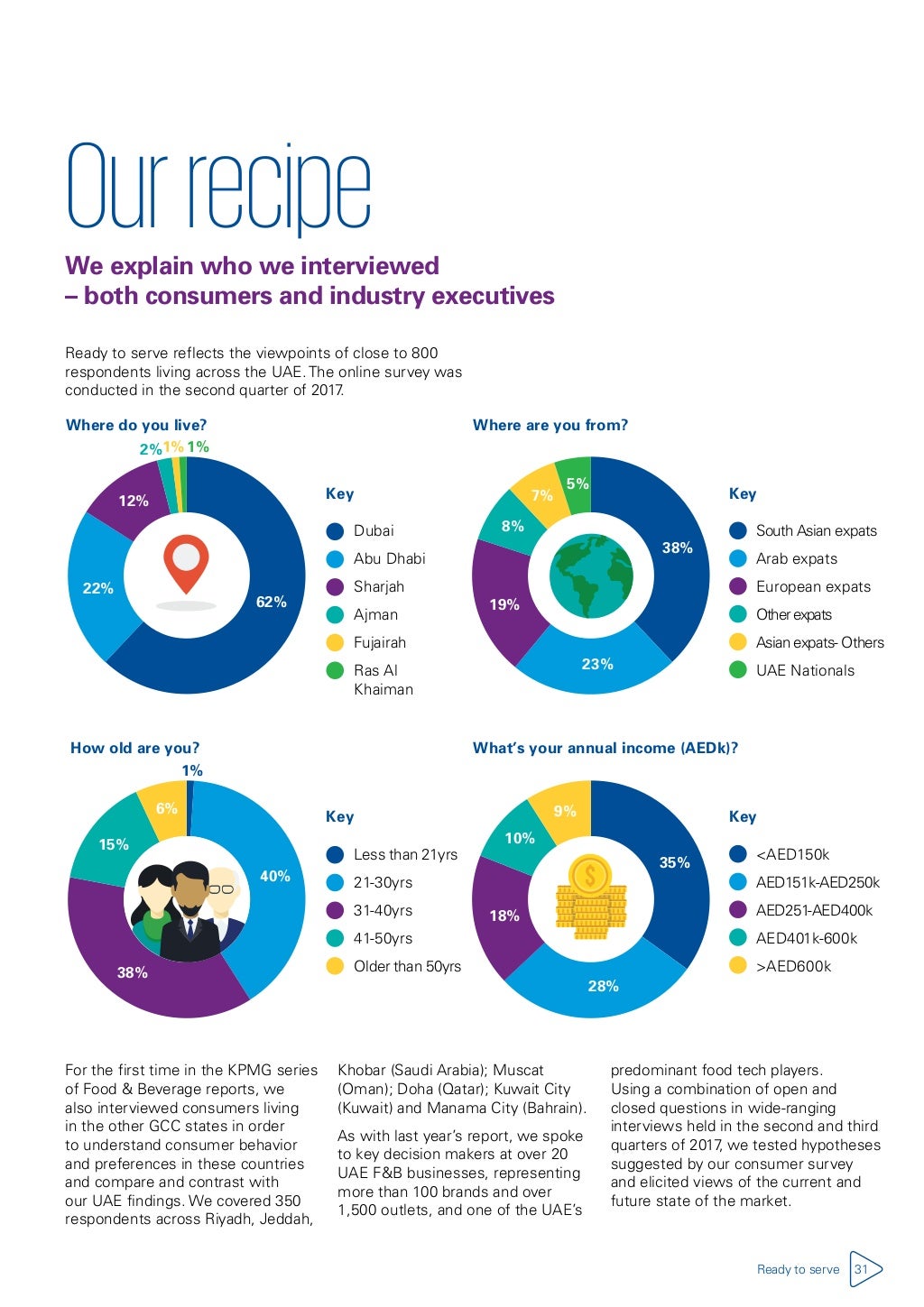 2017 UAE Food and Beverage report Ready to serve