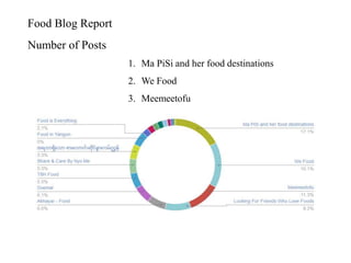 Food blog-reports | PPT