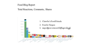 Food blog-reports | PPT