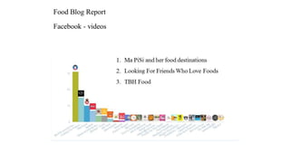 Food blog-reports | PPT