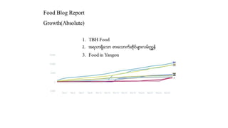 Food blog-reports | PPT