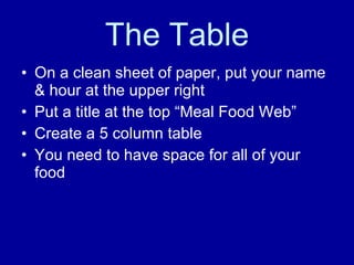 Food chain-intro | PPT | Nutrition | Healthy Living