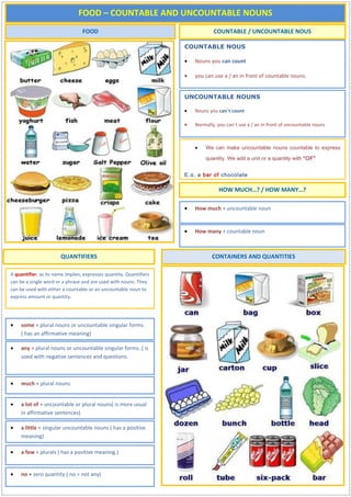FOOD – COUNTABLE AND UNCOUNTABLE NOUNS
FOOD

COUNTABLE / UNCOUNTABLE NOUS
COUNTABLE NOUS
•

Nouns you can count

•

you can use a / an in front of countable nouns.

UNCOUNTABLE NOUNS
•

Nouns you can´t count

•

Normally, you can´t use a / an in front of uncountable nouns

•

We can make uncountable nouns countable to express
quantity. We add a unit or a quantity with “OF”

E.g. a bar of chocolate

HOW MUCH…? / HOW MANY…?
•

How much + uncountable noun

•

E.g. How much ham?
How many + countable noun
E.g.: How many rashers and sausages

QUANTIFIERS
A quantifier, as its name implies, expresses quantity. Quantifiers
can be a single word or a phrase and are used with nouns. They
can be used with either a countable or an uncountable noun to
express amount or quantity.

•

some + plural nouns or uncountable singular forms.
( has an affirmative meaning)

•

any + plural nouns or uncountable singular forms. ( is
used with negative sentences and questions.

•

much + plural nouns

•

a lot of + uncountable or plural nouns( is more usual
in affirmative sentences)

•

a little + singular uncountable nouns ( has a positive
meaning)

•

a few + plurals ( has a positive meaning.)

•

no + zero quantity ( no = not any)

CONTAINERS AND QUANTITIES

 