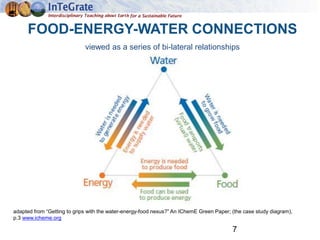 The Food Energy Water Connection _ Unit1 | PPTX