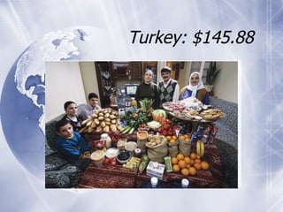 Turkey: $145.88  