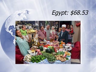 Egypt: $68.53 