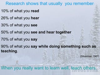 Research shows that usually  you remember : 10% of what you  read 26% of what you  hear 30% of what you  see 50% of what you  see and hear together 70% of what you  say 90% of what you  say while doing something such as teaching .  (Silverman 1987) When you really want to learn well, teach others. 