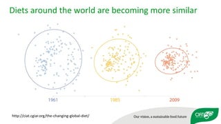 Using agricultural biodiversity to build more resilient food systems